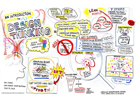 Livie Casto on LinkedIn: Introduction to Design Thinking.